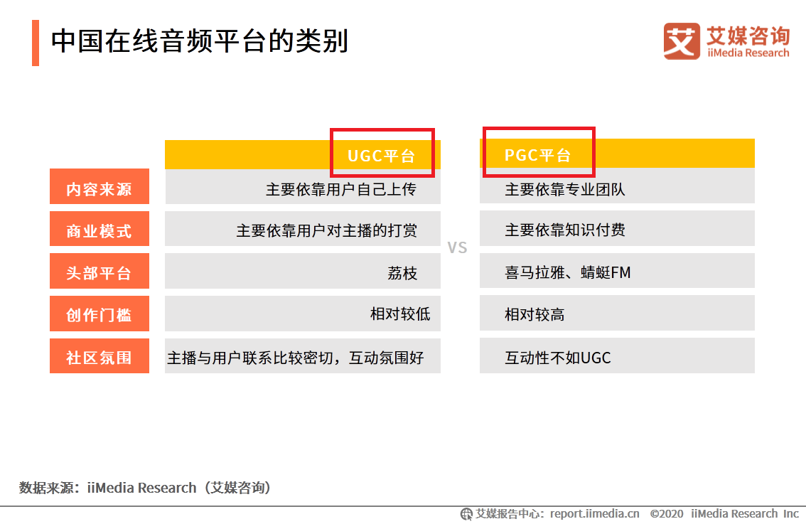 PGC和UGC的区别