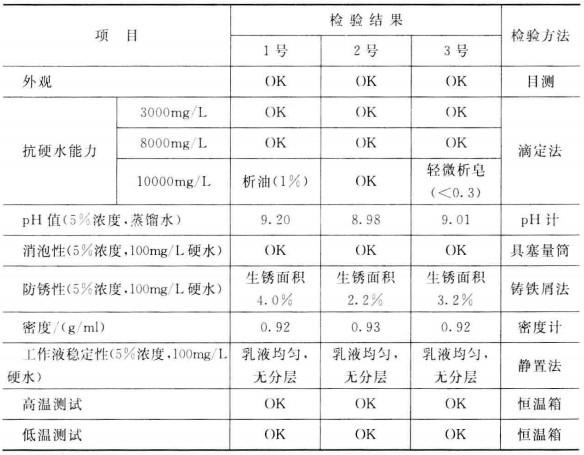 edta4钠的作用和用途 ，学习镁合金切削液配方