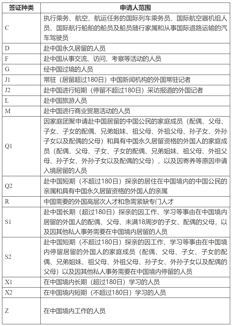 更新！在瑞典申请办理中华人民共和国签证须知