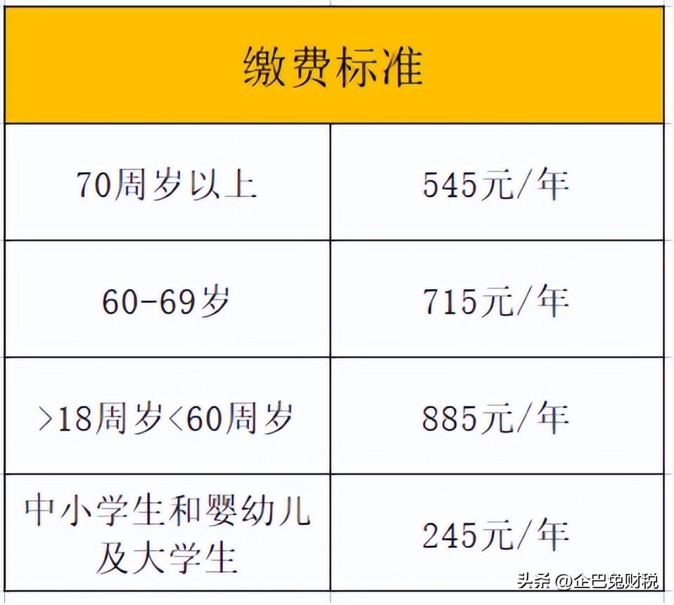 您参保了吗？一文带你读懂城乡居民医保！