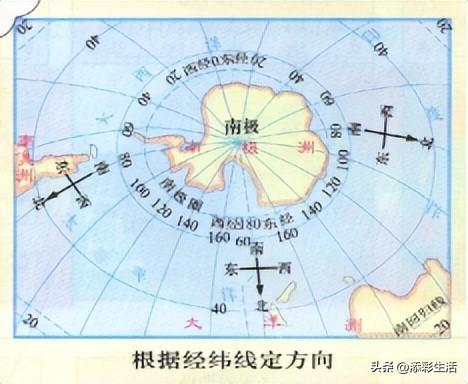 你知道地球仪上的纬线指向什么方向 吗？