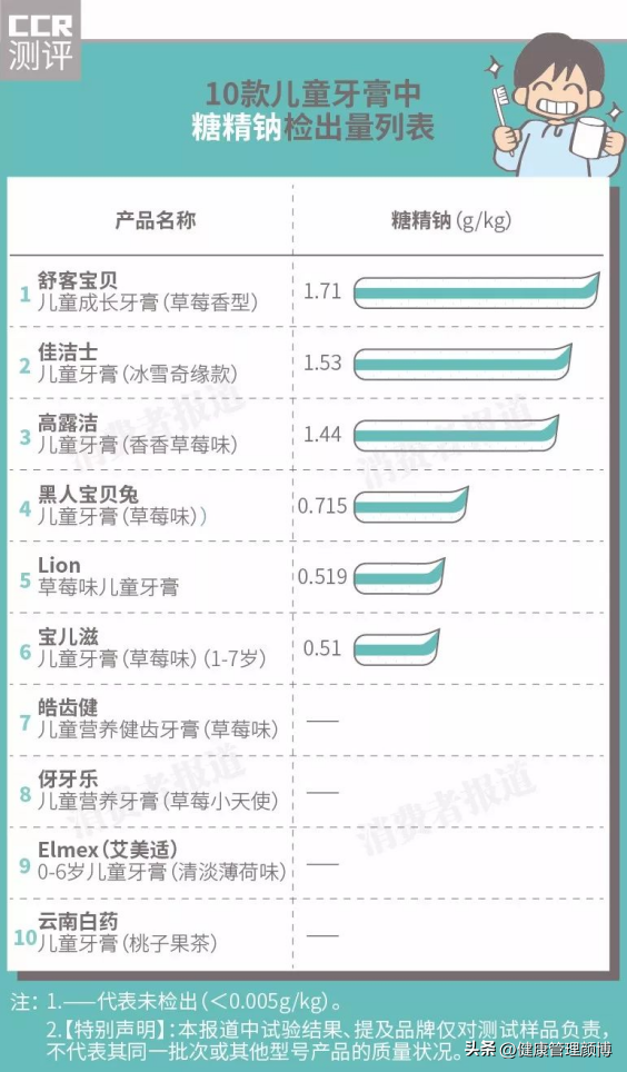 什么是糖精？哪些产品含糖精？它有哪些危害？