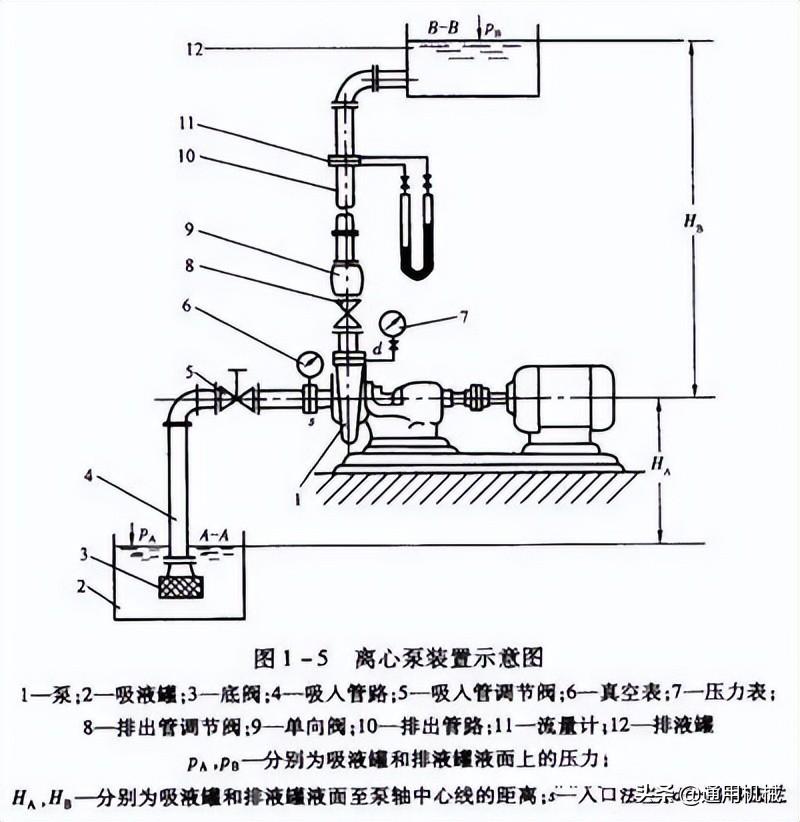 泵吸入高度和汽蚀现象及原因，别说你看不懂