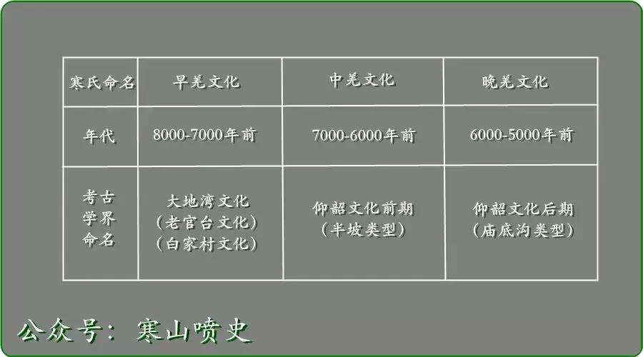 八千年前黄土高原的气候，像现在的江南吗？