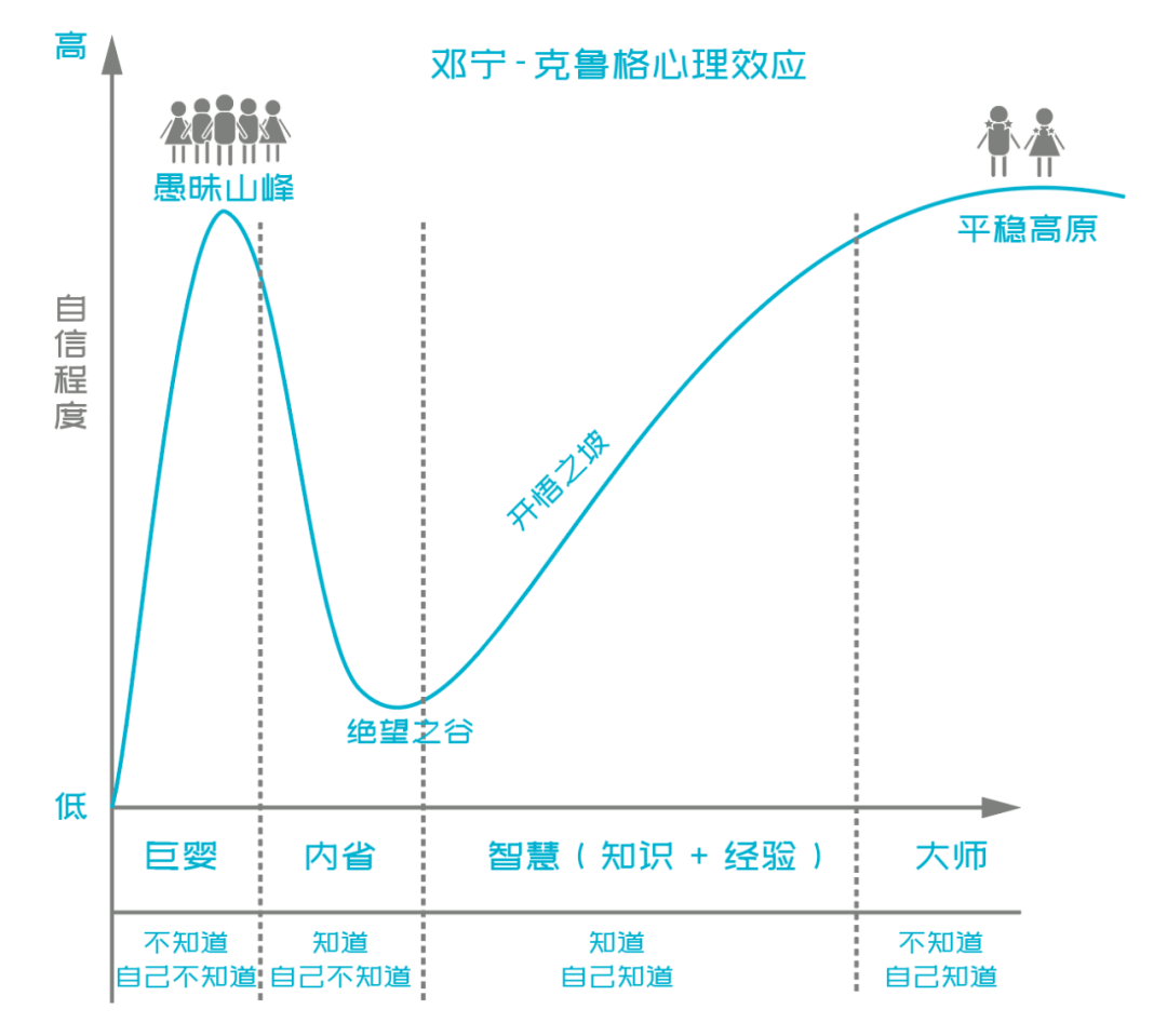 面试时，问你缺点有哪些 ，到底该怎么回答？我总结了“3个3”