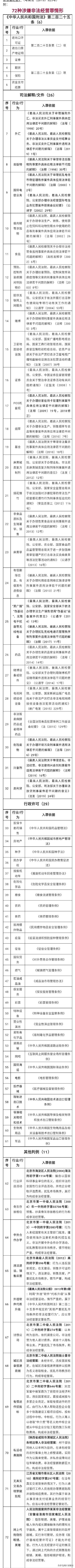 非法经营罪最新定罪量刑全标准